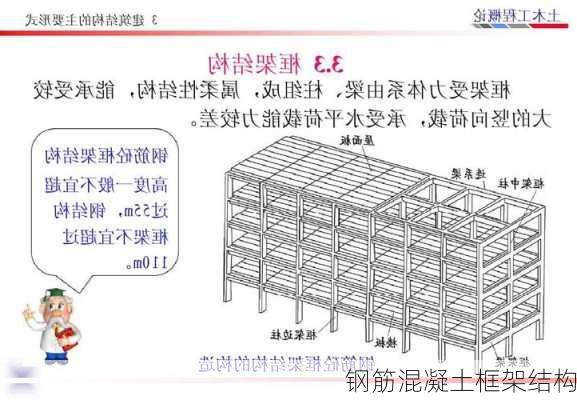 钢筋混凝土框架结构