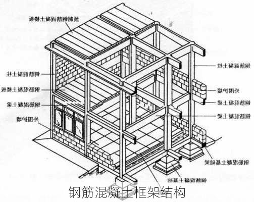 钢筋混凝土框架结构-第2张图片-七天装修网