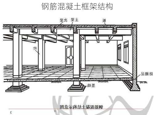 钢筋混凝土框架结构-第3张图片-七天装修网