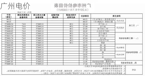 广州电价-第1张图片-七天装修网