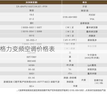 格力变频空调价格表-第2张图片-七天装修网