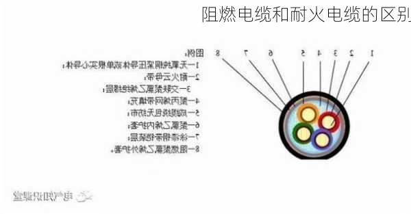 阻燃电缆和耐火电缆的区别-第1张图片-七天装修网