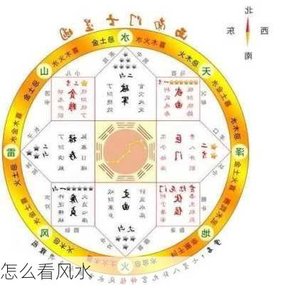 怎么看风水-第2张图片-七天装修网