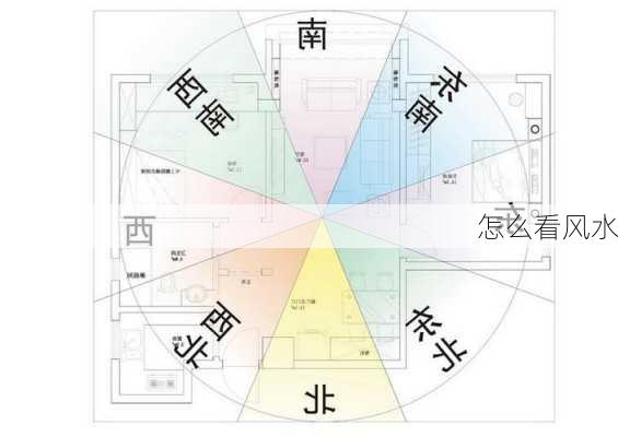 怎么看风水-第3张图片-七天装修网