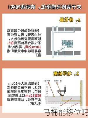 马桶能移位吗-第1张图片-七天装修网