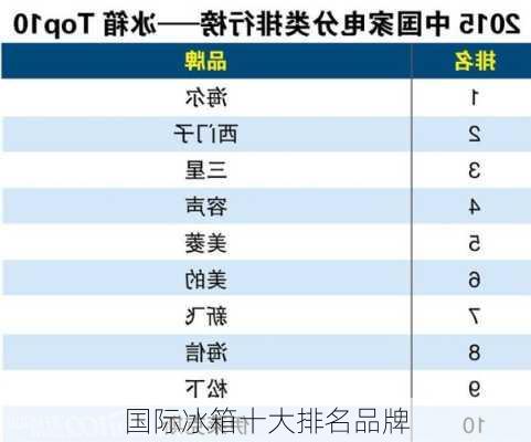 国际冰箱十大排名品牌