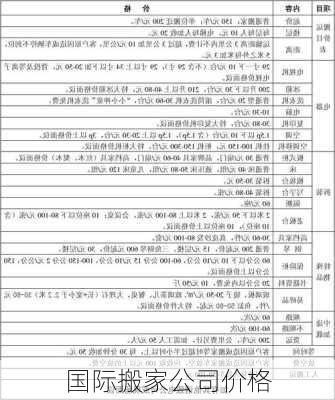 国际搬家公司价格-第3张图片-七天装修网