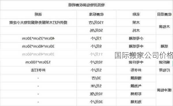 国际搬家公司价格-第2张图片-七天装修网