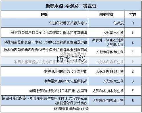 防水等级-第2张图片-七天装修网