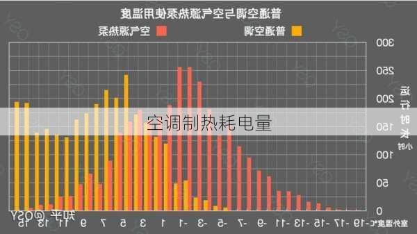 空调制热耗电量