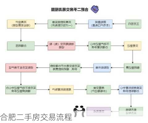 合肥二手房交易流程