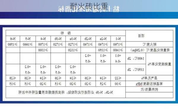 耐火砖比重-第2张图片-七天装修网