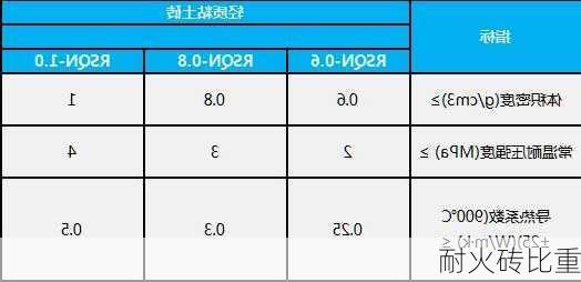 耐火砖比重-第3张图片-七天装修网