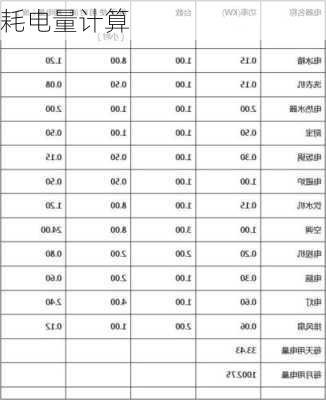 耗电量计算-第1张图片-七天装修网