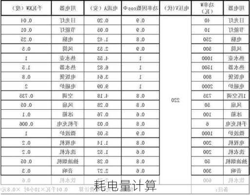 耗电量计算-第2张图片-七天装修网