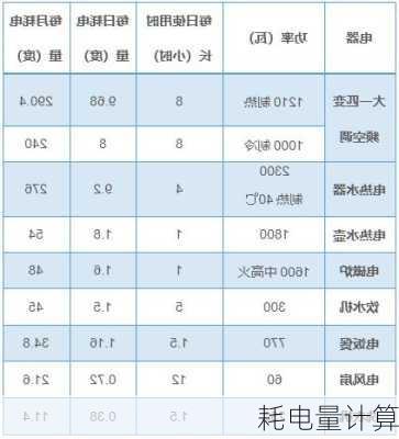 耗电量计算-第3张图片-七天装修网