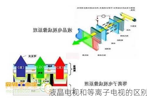 液晶电视和等离子电视的区别-第2张图片-七天装修网