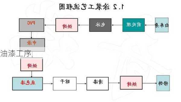 油漆工序-第2张图片-七天装修网