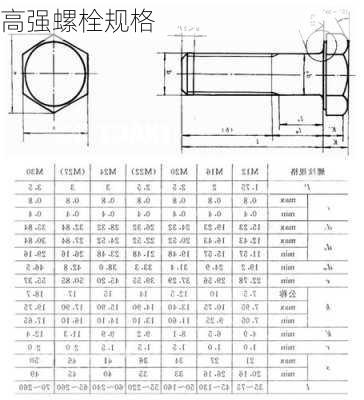 高强螺栓规格-第2张图片-七天装修网