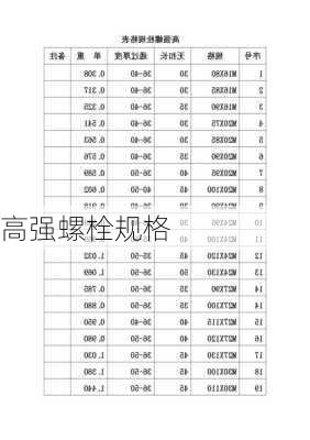 高强螺栓规格-第1张图片-七天装修网