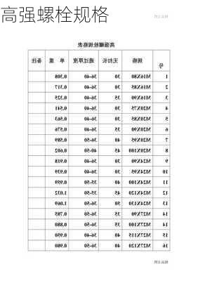 高强螺栓规格-第3张图片-七天装修网