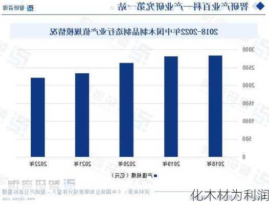 化木材为利润-第2张图片-七天装修网