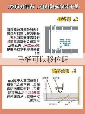 马桶可以移位吗-第2张图片-七天装修网