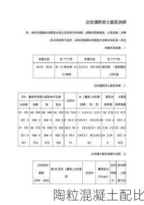 陶粒混凝土配比-第2张图片-七天装修网