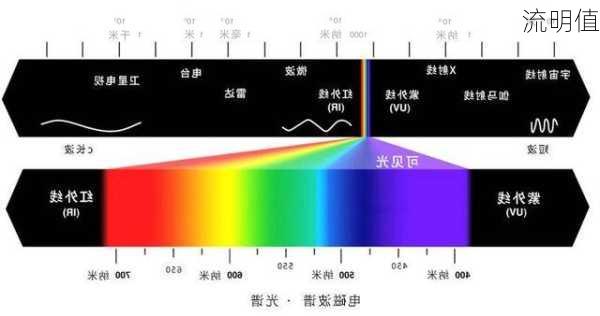 流明值