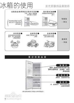 冰箱的使用-第2张图片-七天装修网