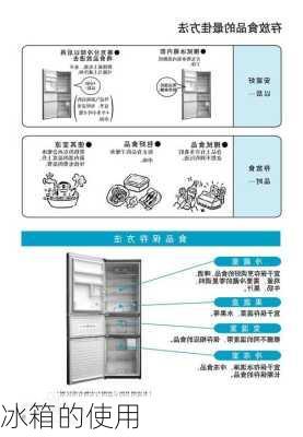 冰箱的使用-第1张图片-七天装修网