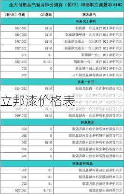 立邦漆价格表-第2张图片-七天装修网