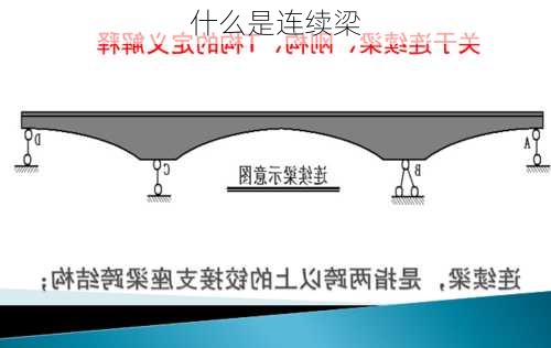 什么是连续梁-第1张图片-七天装修网