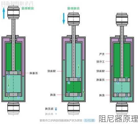 阻尼器原理-第3张图片-七天装修网