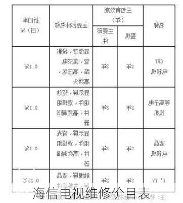 海信电视维修价目表