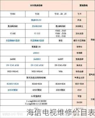 海信电视维修价目表-第3张图片-七天装修网