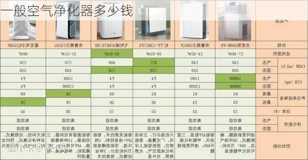 一般空气净化器多少钱-第2张图片-七天装修网