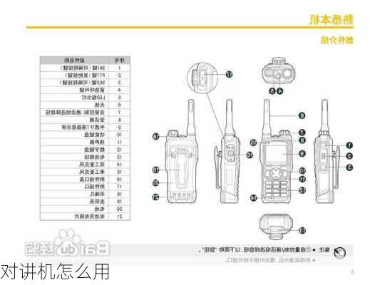 对讲机怎么用-第1张图片-七天装修网
