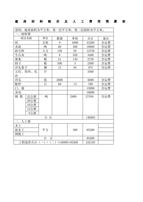 材料预算-第1张图片-七天装修网