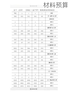 材料预算-第3张图片-七天装修网