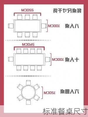 标准餐桌尺寸-第1张图片-七天装修网
