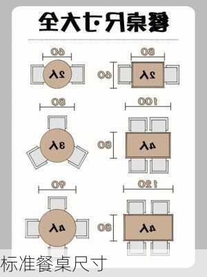 标准餐桌尺寸-第3张图片-七天装修网