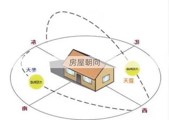 房屋朝向-第1张图片-七天装修网