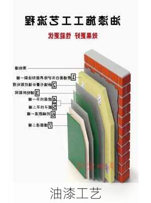 油漆工艺-第3张图片-七天装修网