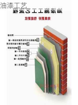 油漆工艺-第2张图片-七天装修网