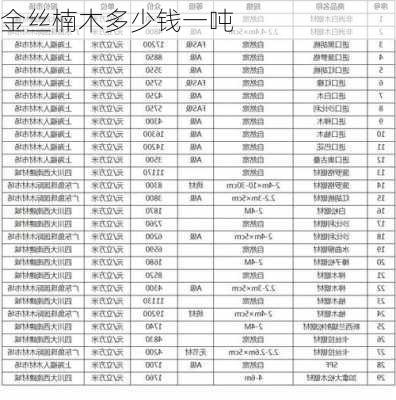 金丝楠木多少钱一吨-第3张图片-七天装修网