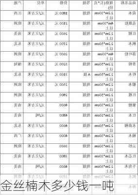 金丝楠木多少钱一吨-第2张图片-七天装修网