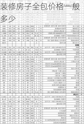 装修房子全包价格一般多少-第1张图片-七天装修网