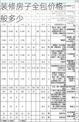 装修房子全包价格一般多少-第3张图片-七天装修网