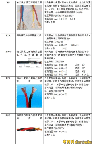 耐火电缆和阻燃电缆的区别-第3张图片-七天装修网